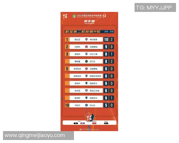 重庆足球队强势领跑锦标赛积分榜以62分稳居第一