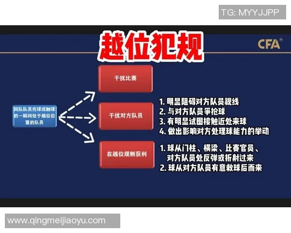 越位规则解析与应用：足球比赛中的关键判定与战术影响
